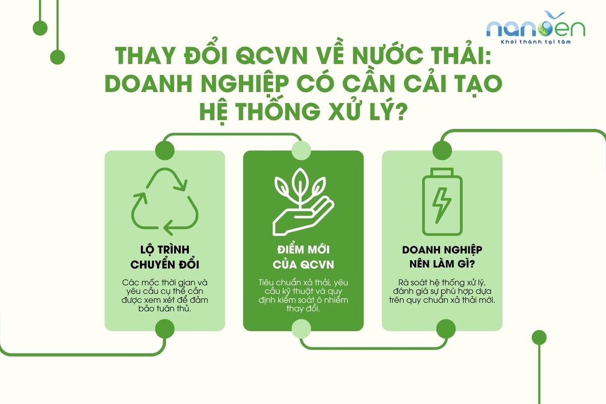 Hệ thống xử lý nước thải chăn nuôi hiệu quả đảm bảo tuân thủ quy chuẩn 62
